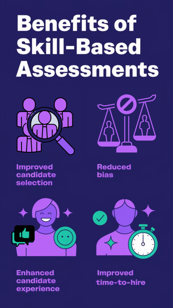 Benefits of Skill-based Assessments